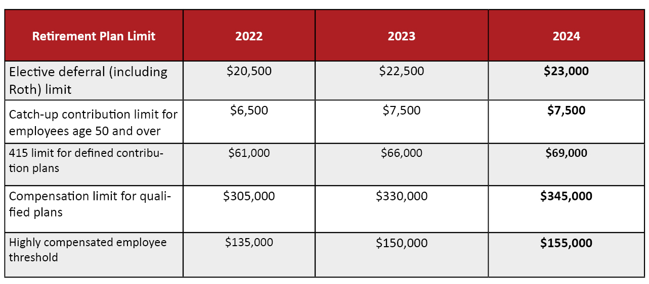 2023 YearEnd Employee Benefits Updates Quarles Law Firm, Attorneys